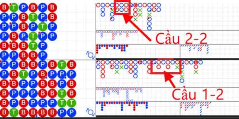 Công thức soi cầu Baccarat 1 - 2 - 1 - 2